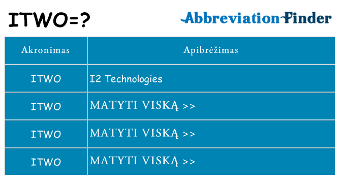 Ką itwo stovėti
