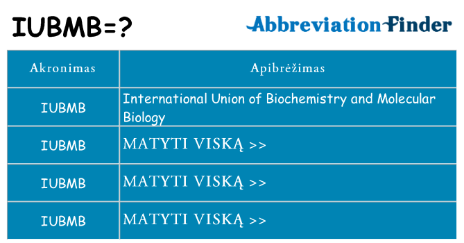 Ką iubmb stovėti