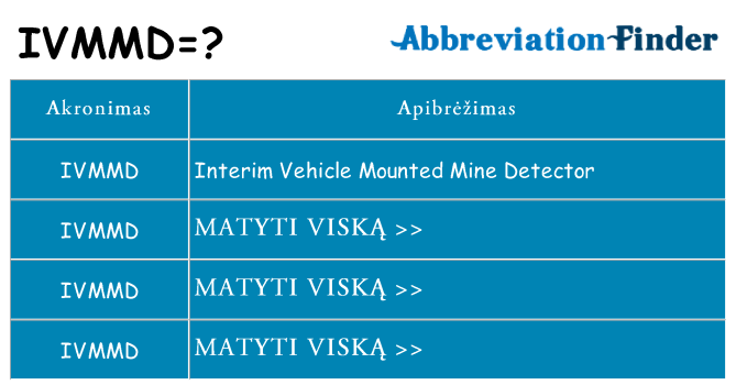 Ką ivmmd stovėti