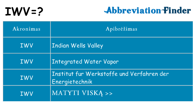 Ką iwv stovėti