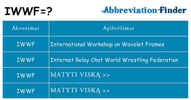 Ką iwwf stovėti