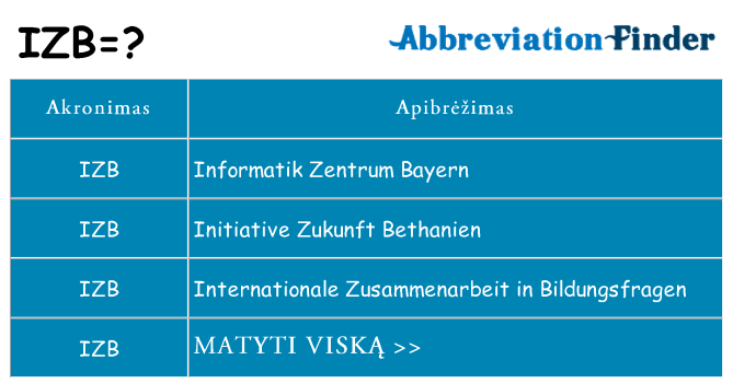 Ką izb stovėti