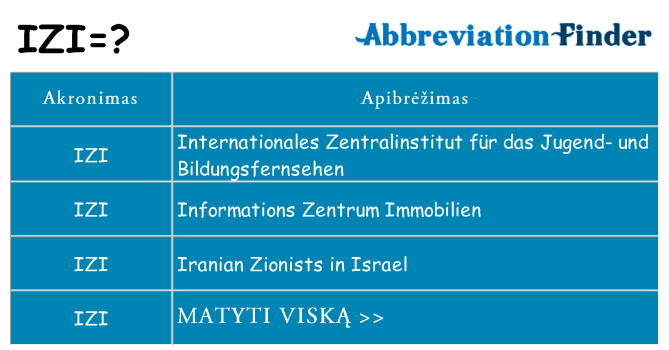 Ką izi stovėti