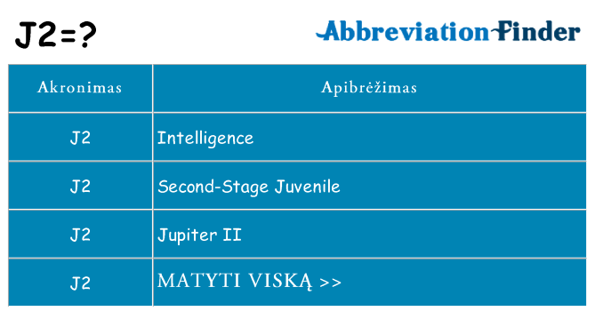 Ką j2 stovėti
