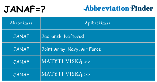 Ką janaf stovėti