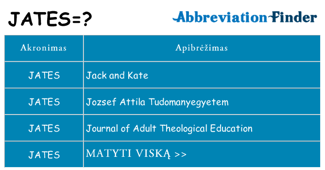 Ką jates stovėti