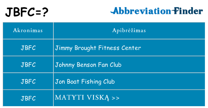 Ką jbfc stovėti