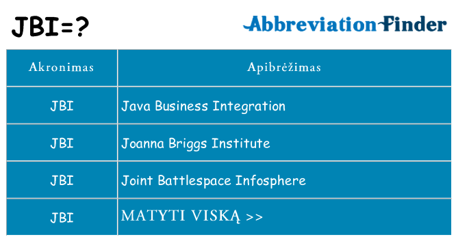 Ką jbi stovėti