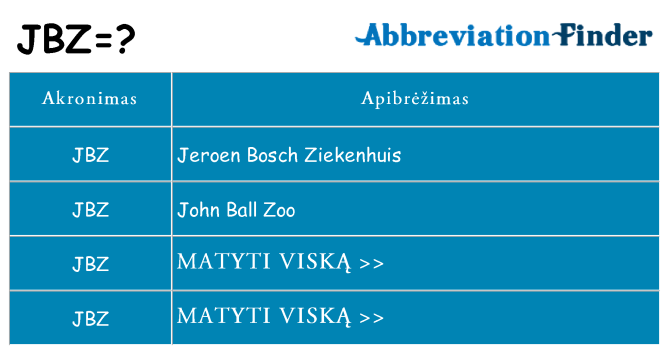 Ką jbz stovėti
