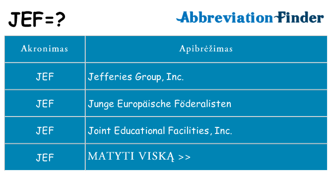 Ką jef stovėti
