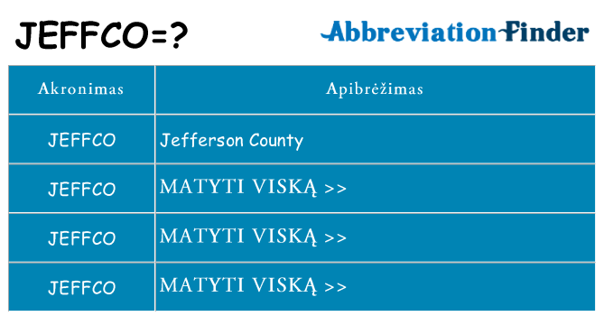 Ką jeffco stovėti
