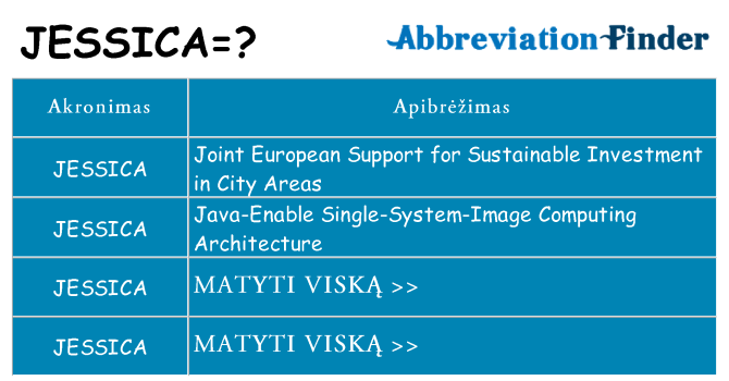 Ką jessica stovėti