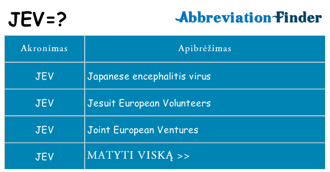 Ką jev stovėti