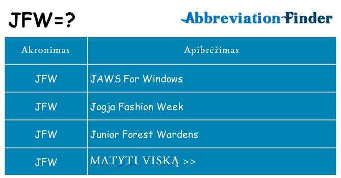 Ką jfw stovėti