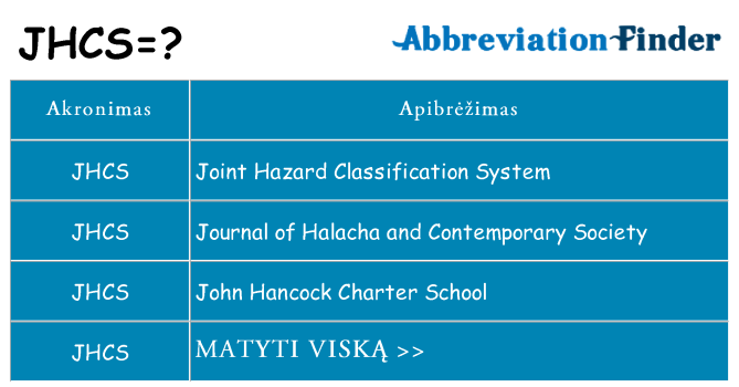 Ką jhcs stovėti