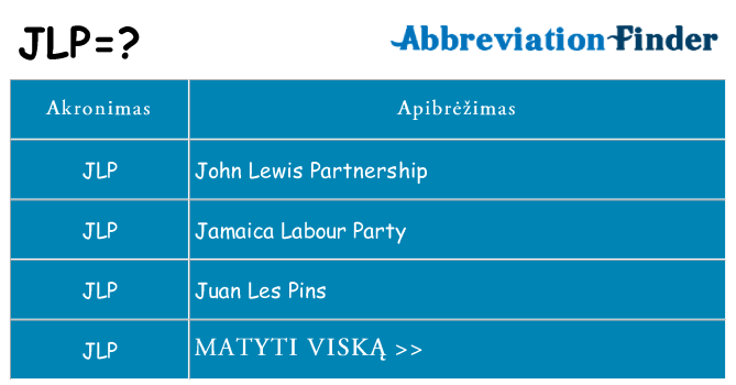 Ką jlp stovėti