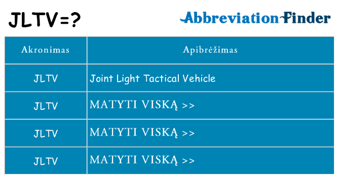 Ką jltv stovėti