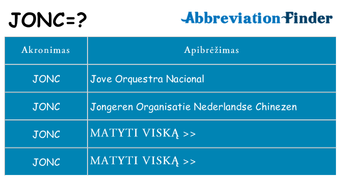Ką jonc stovėti