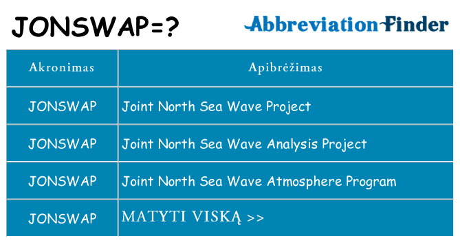 Ką jonswap stovėti