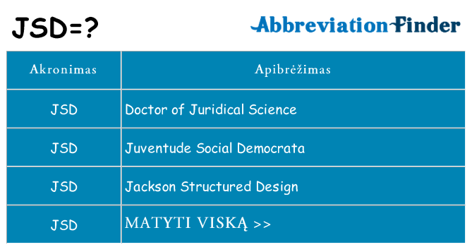 Ką jsd stovėti