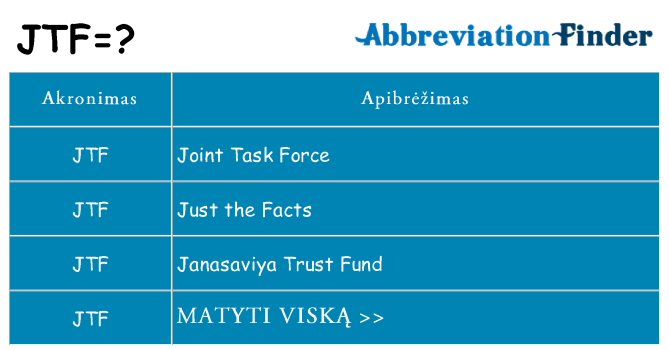 Ką jtf stovėti
