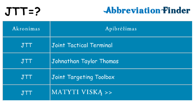 Ką jtt stovėti