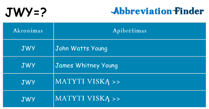 Ką jwy stovėti