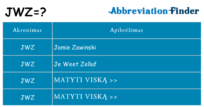Ką jwz stovėti