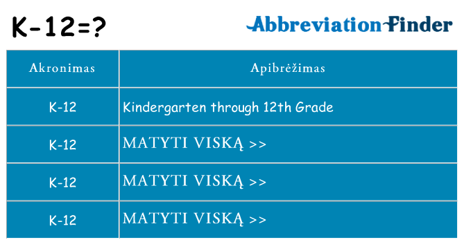 Ką k-12 stovėti