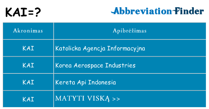 Ką kai stovėti