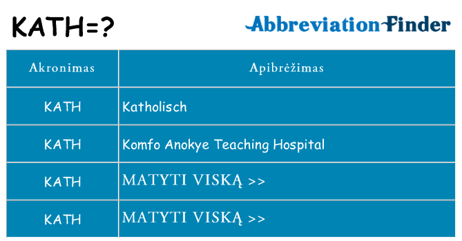 Ką kath stovėti