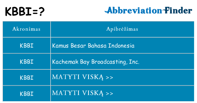 Ką kbbi stovėti