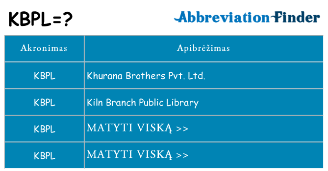 Ką kbpl stovėti