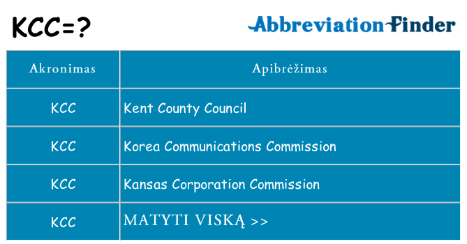Ką kcc stovėti