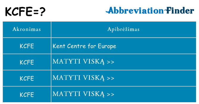 Ką kcfe stovėti
