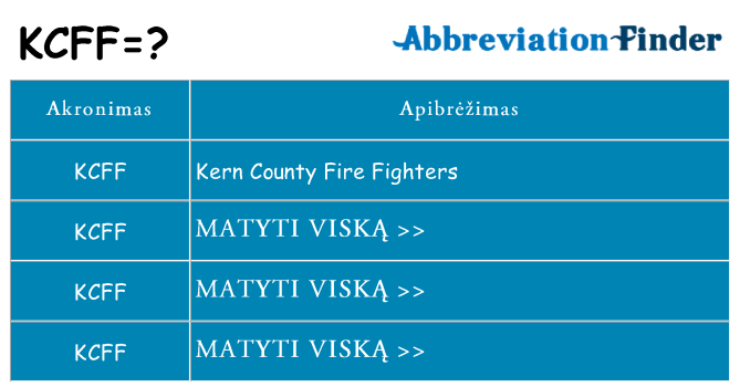 Ką kcff stovėti