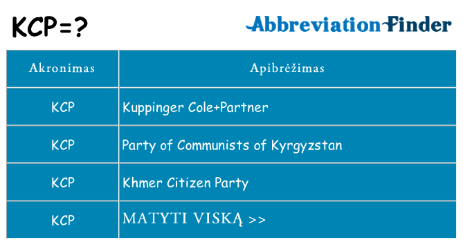Ką kcp stovėti