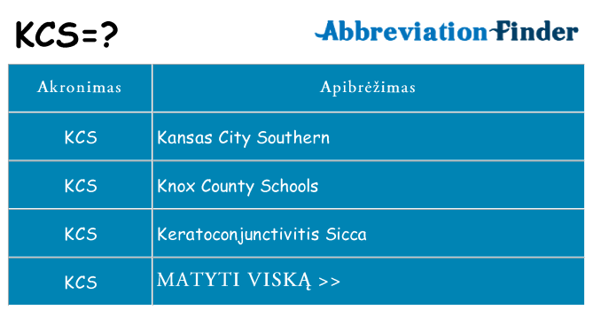 Ką kcs stovėti