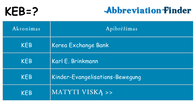 Ką keb stovėti