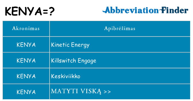 Ką kenya stovėti