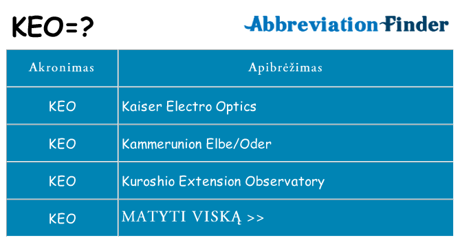 Ką keo stovėti