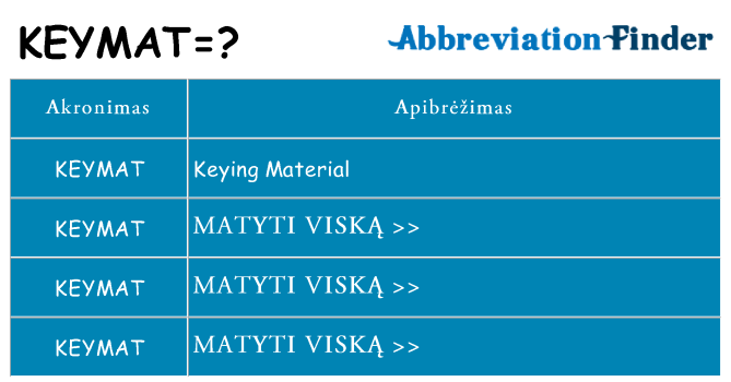 Ką keymat stovėti