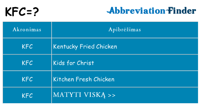 Ką kfc stovėti