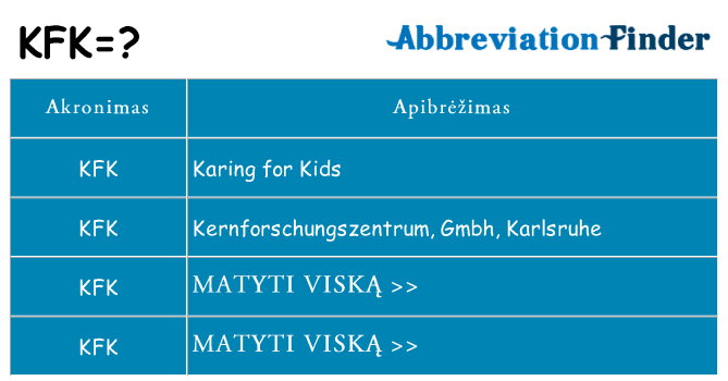 Ką kfk stovėti