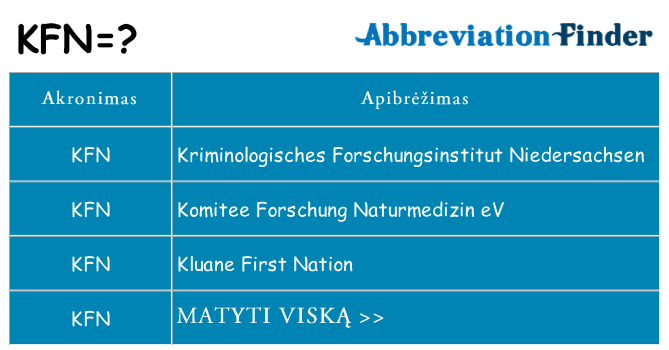 Ką kfn stovėti