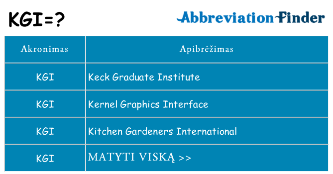Ką kgi stovėti