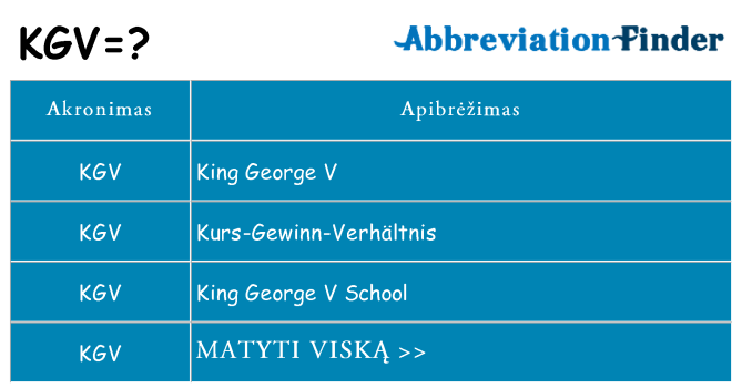 Ką kgv stovėti