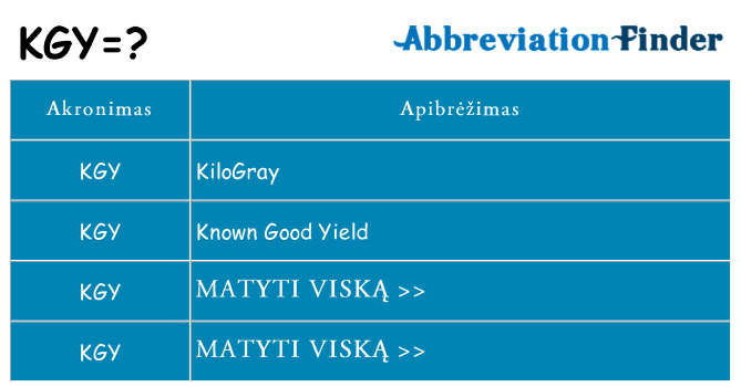 Ką kgy stovėti