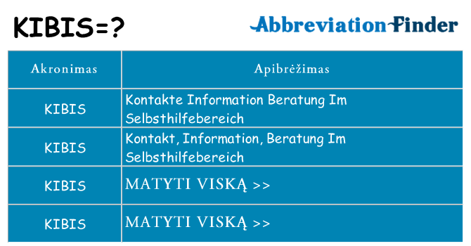 Ką kibis stovėti