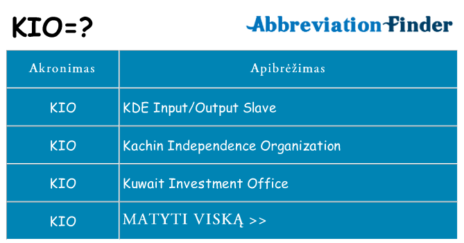 Ką kio stovėti